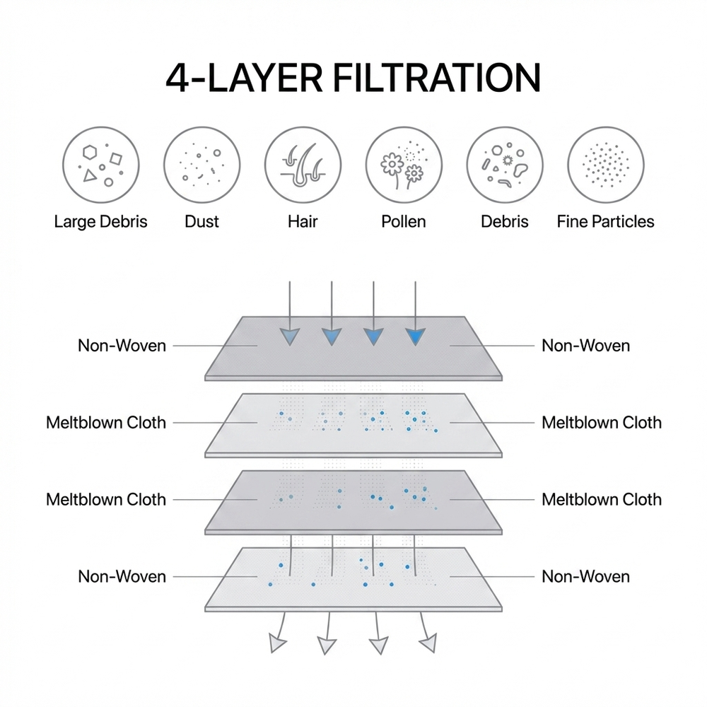 10-Pack Replacement Dust Bags for eufy RoboVac G35+, G40+, G40 Hybrid+ Auto-Empty Station