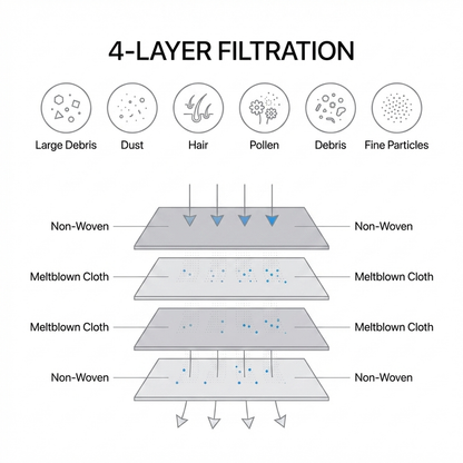 10-Pack Replacement Dust Bags for eufy RoboVac G35+, G40+, G40 Hybrid+ Auto-Empty Station