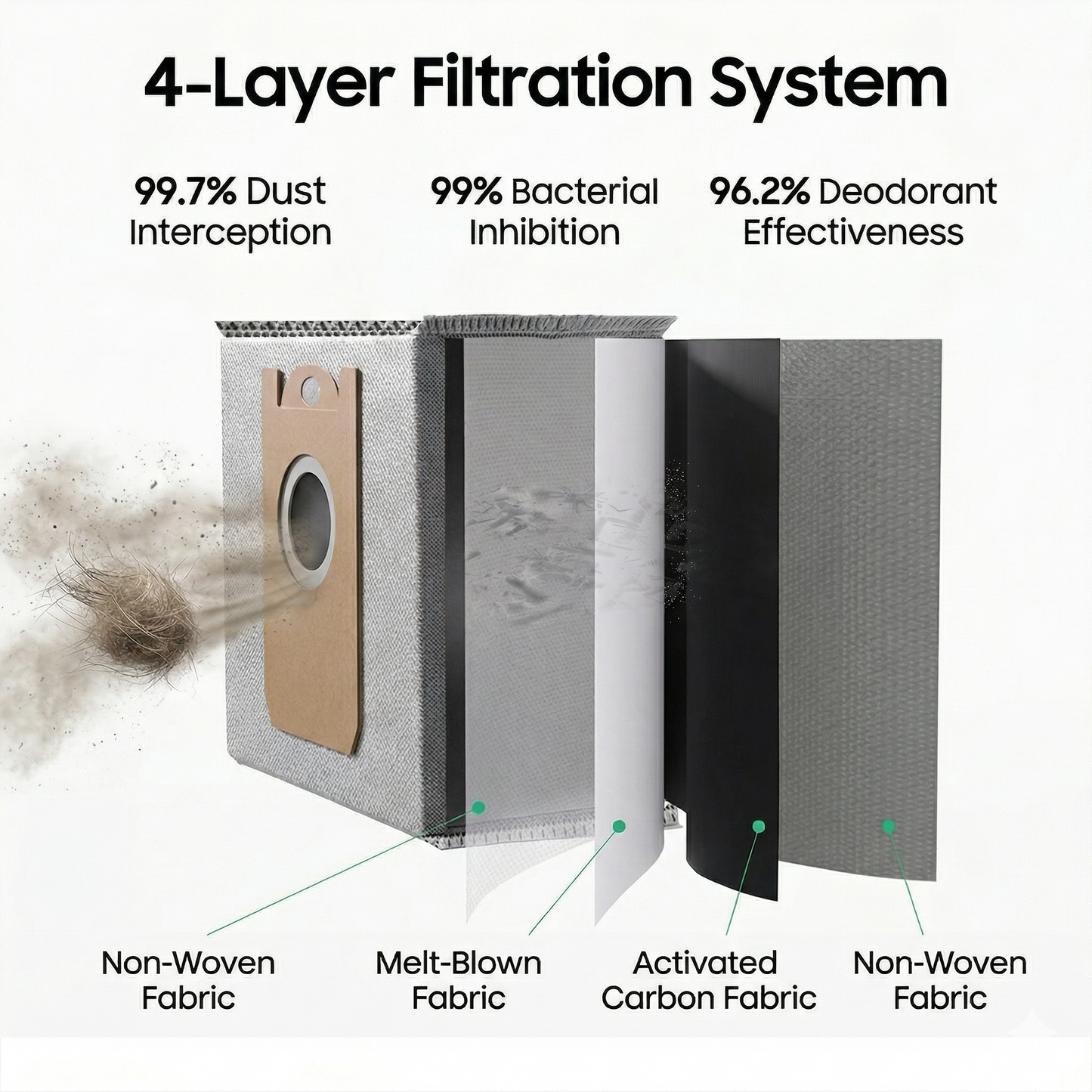 Premium Replacement Dust Bags for eufy Clean L35 Hybrid+, LR30 Hybrid+, LR20 (10-Pack)